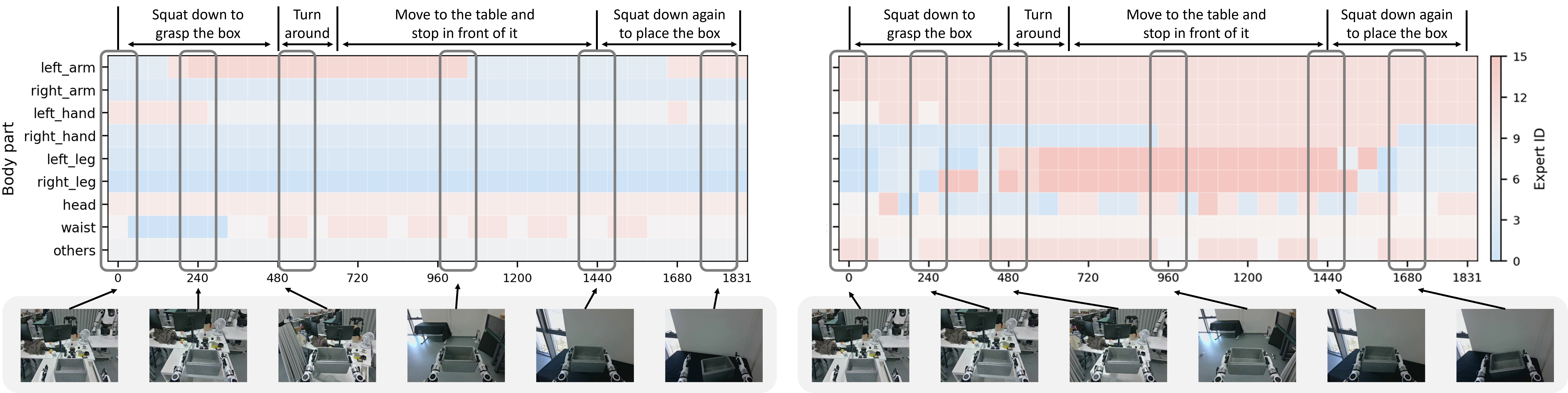 MoE Routing Analysis